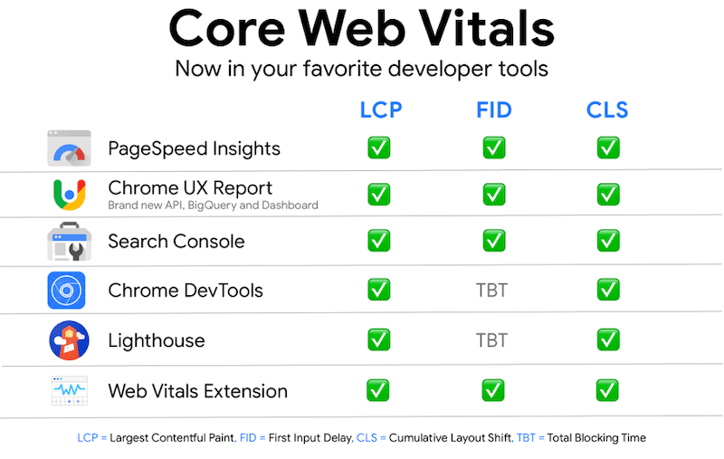 Core Web Vitals Speed Optimization Website