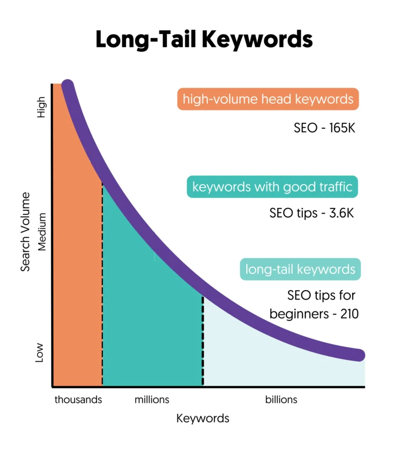 Longtail Keywords Vs CPC Digital Marketing for Law Firms
